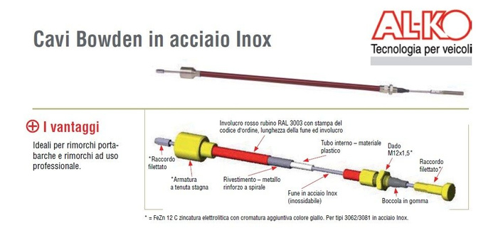 Linka hamulcowa cięgno Bowdena AL-KO 247286 szybki montaż 1130/1326mm
